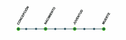 conocer el futuro
